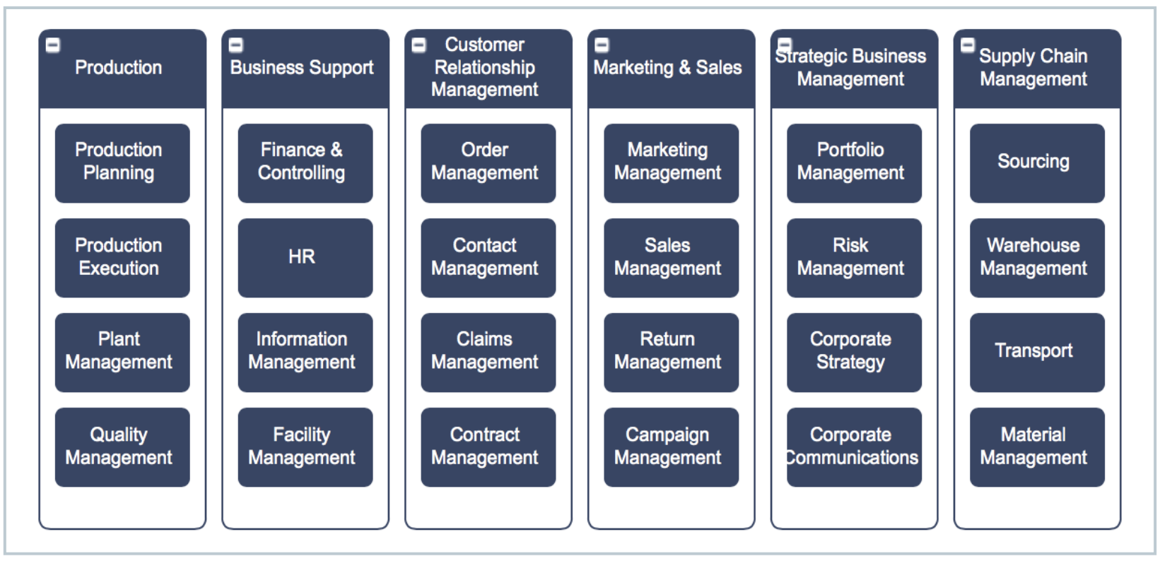 asset management business capability model